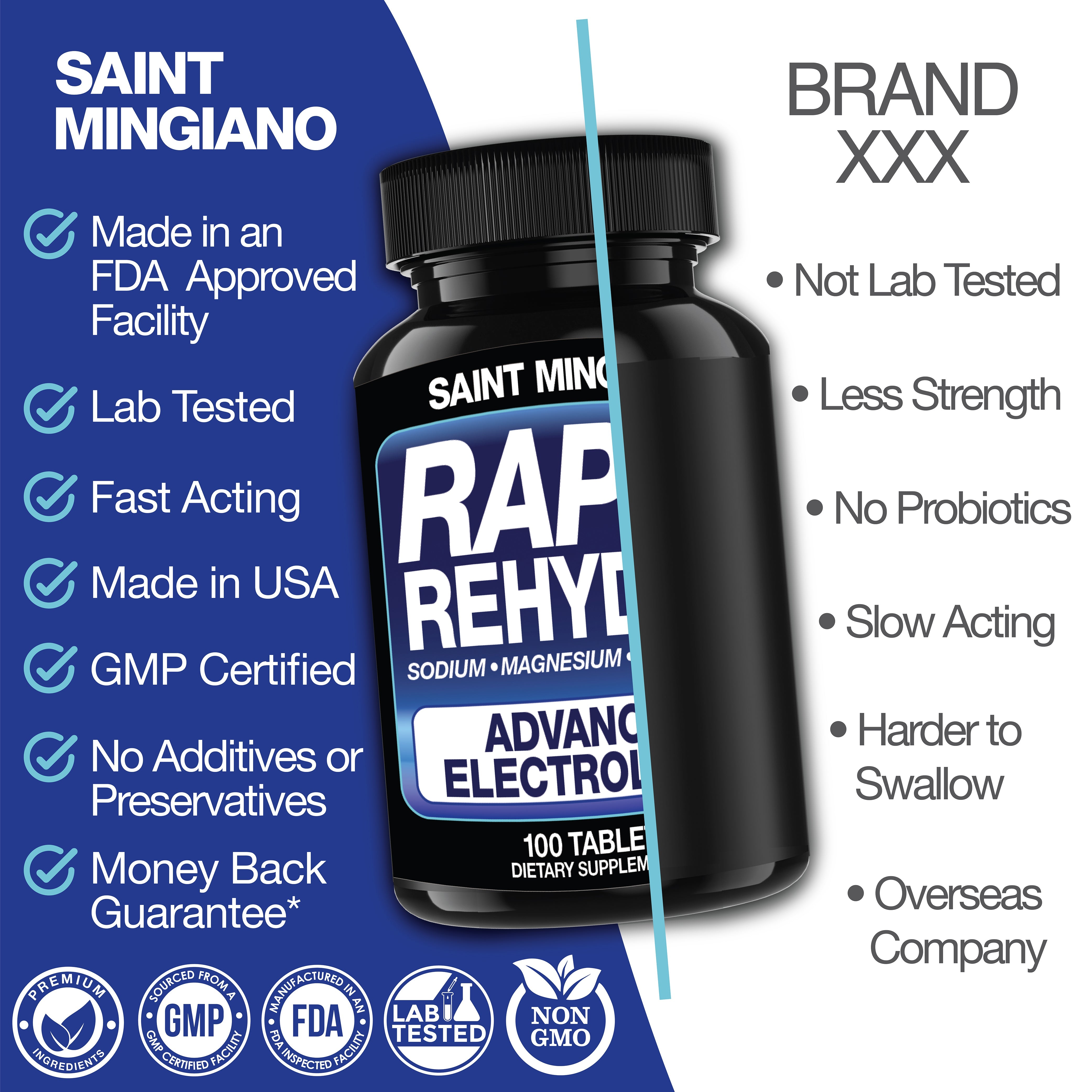 Rapid Rehydr8 Electrolyte Capsules for Muscle Recovery Hydration and Endurance Support