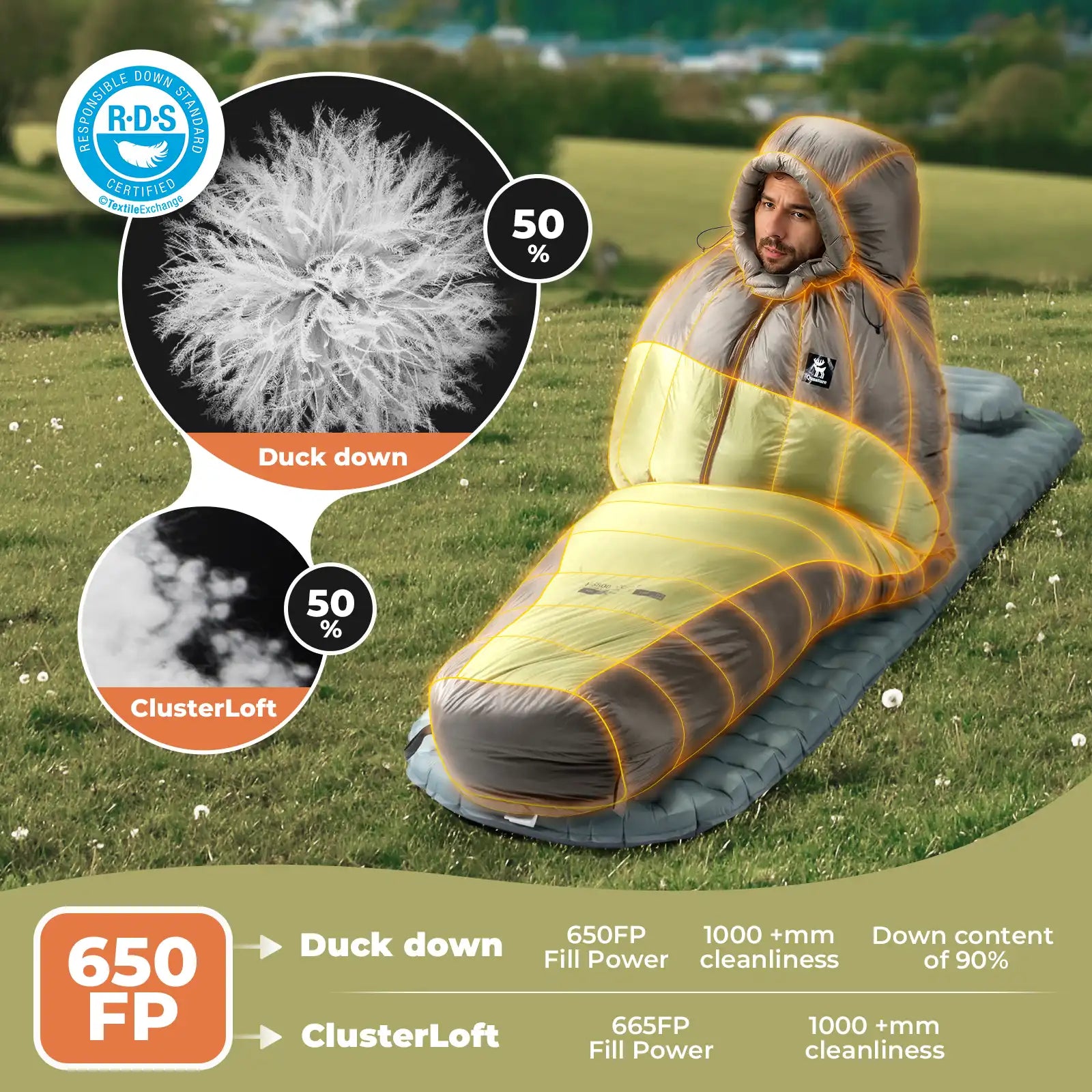 650 Fill Power Waterproof Mummy Sleeping Bag for Camping and Backpacking